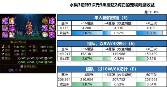 地下城私服拒绝组队（dnf玩家目前处于拒绝组队状态）