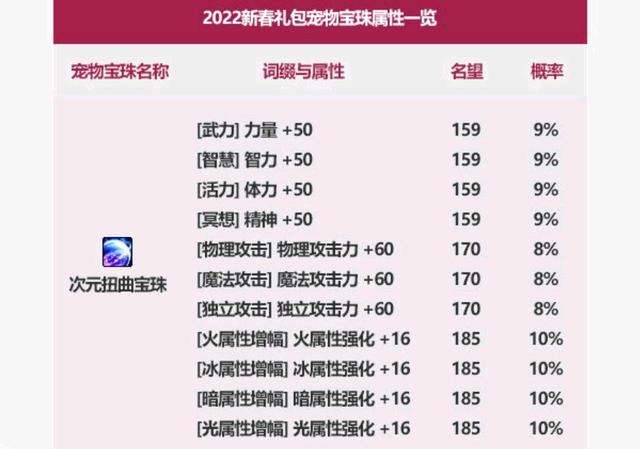 地下城私服怎么开连发（现在dnf怎么开连发）