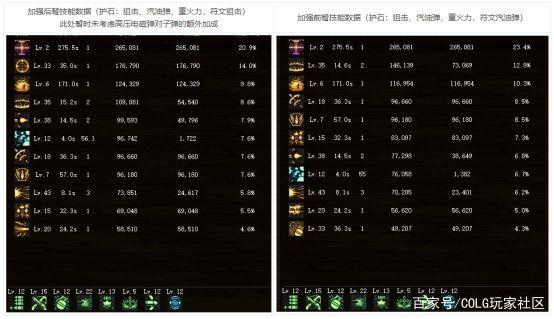地下城与勇士私服代码1100
