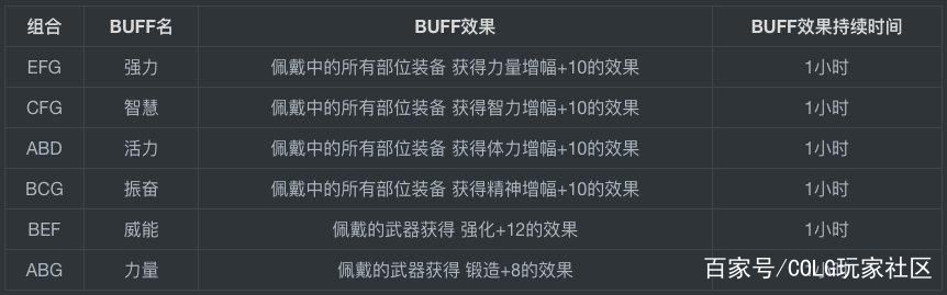dnf公益服发布网如何购买（dnf公益服发布网充值网站怎么做的）