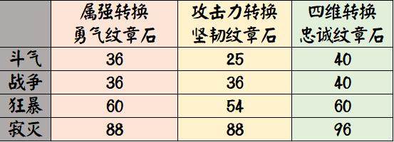dnf私服黑武244