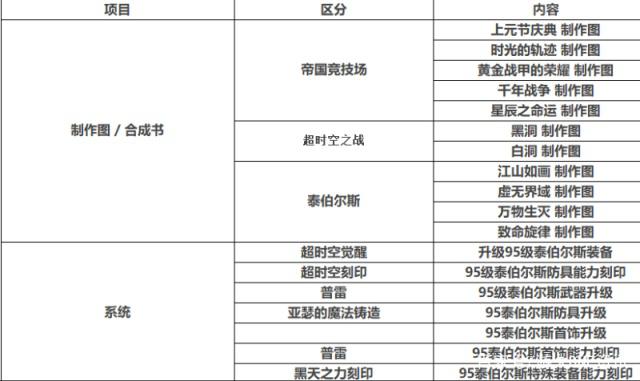地下城与勇士私服好玩吗