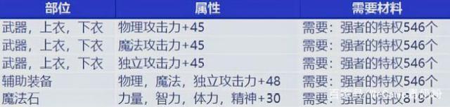 dnf私服黑武