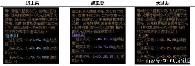 地下城私服满地史诗（地下城与勇士史诗大全）